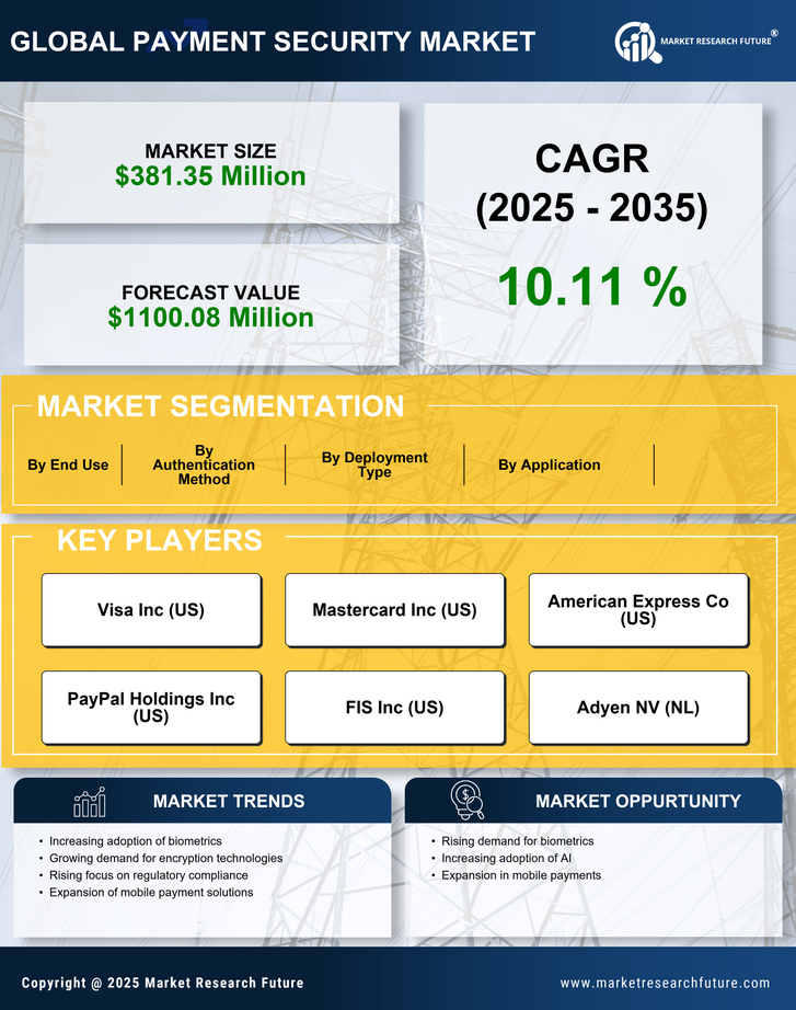 Japan Payment Security Market Research Report-Forecast to 2035 Infographic