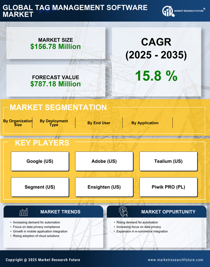 France Tag Management Software Market Research Report- Forecast to 2035 Infographic
