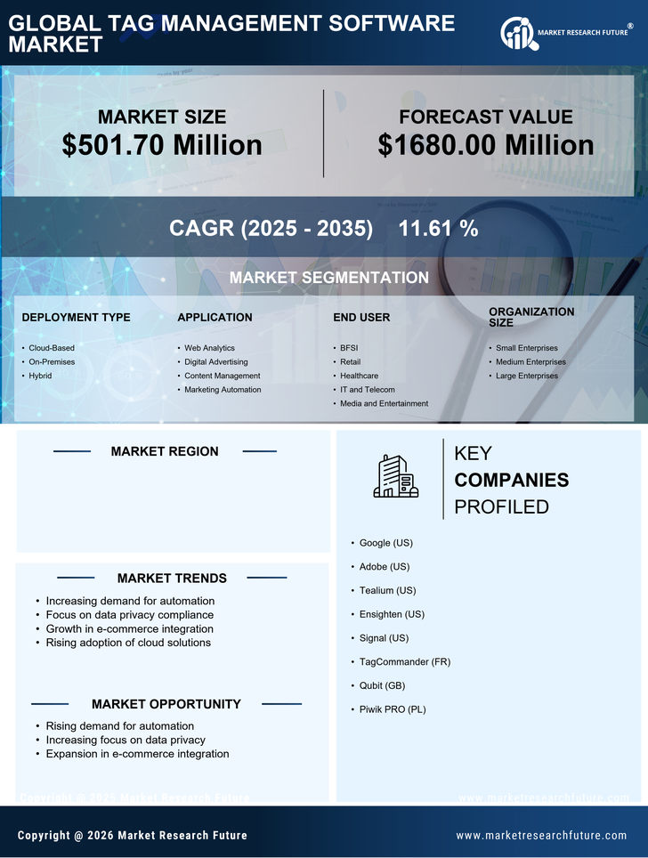 Canada Tag Management Software Market Research Report- Forecast to 2035 Infographic