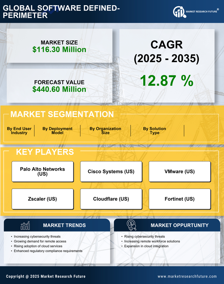 South Korea Software Defined Perimeter Market Research Report- Forecast to 2035 Infographic