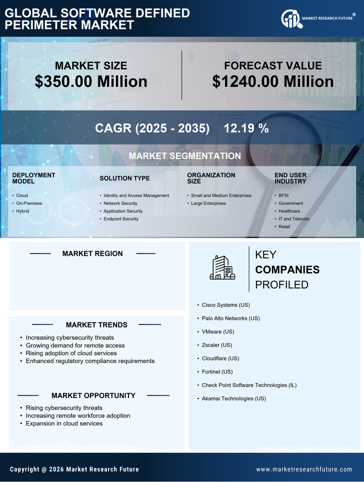 Japan Software Defined Perimeter Market Research Report- Forecast to 2035 Infographic