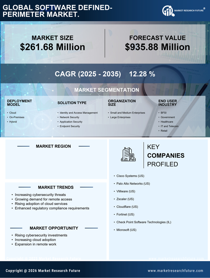 GCC Software Defined Perimeter Market Research Report- Forecast to 2035 Infographic