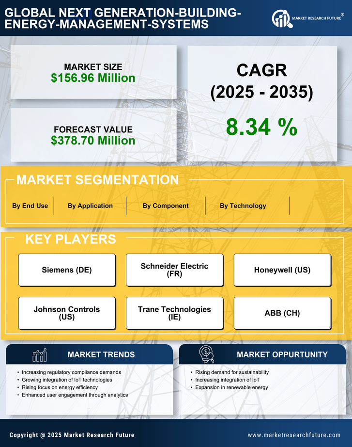 Italy Next Generation Building Energy Management Systems Market Research Report-Forecast to 2035 Infographic