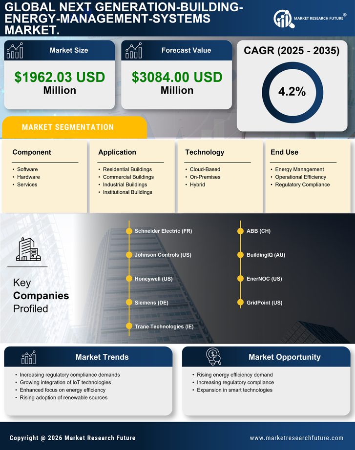 Europe Next Generation Building Energy Management Systems Market Research Report - Forecast to 2035 Infographic