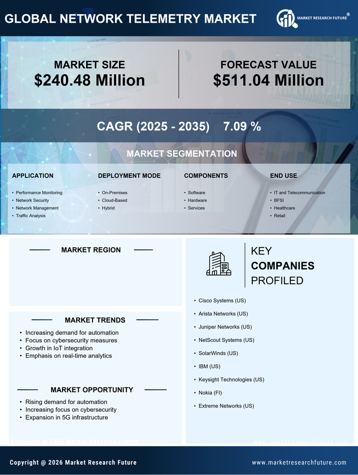 Japan Network Telemetry Market Research Report-Forecast to 2035 Infographic