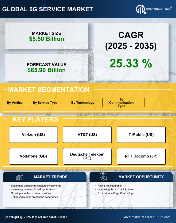 China 5G Service Market Research Report-Forecast to 2035 Infographic