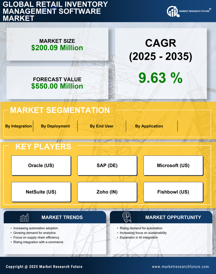Japan Retail Inventory Management Software Market Research Report - Forecast to 2035 Infographic