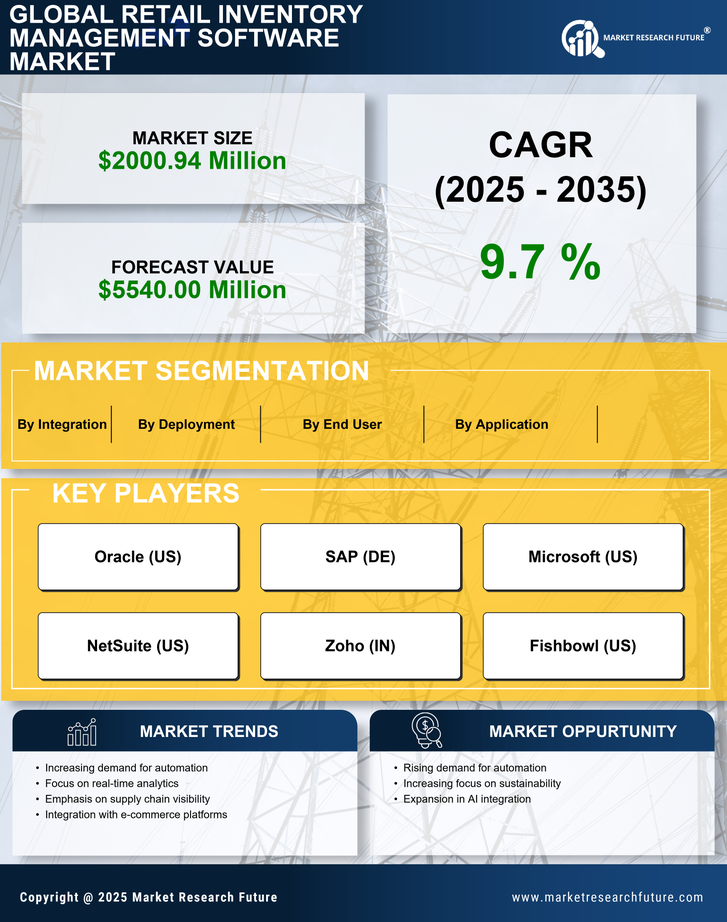 Europe Retail Inventory Management Software Market Research Report-Forecast to 2035 Infographic