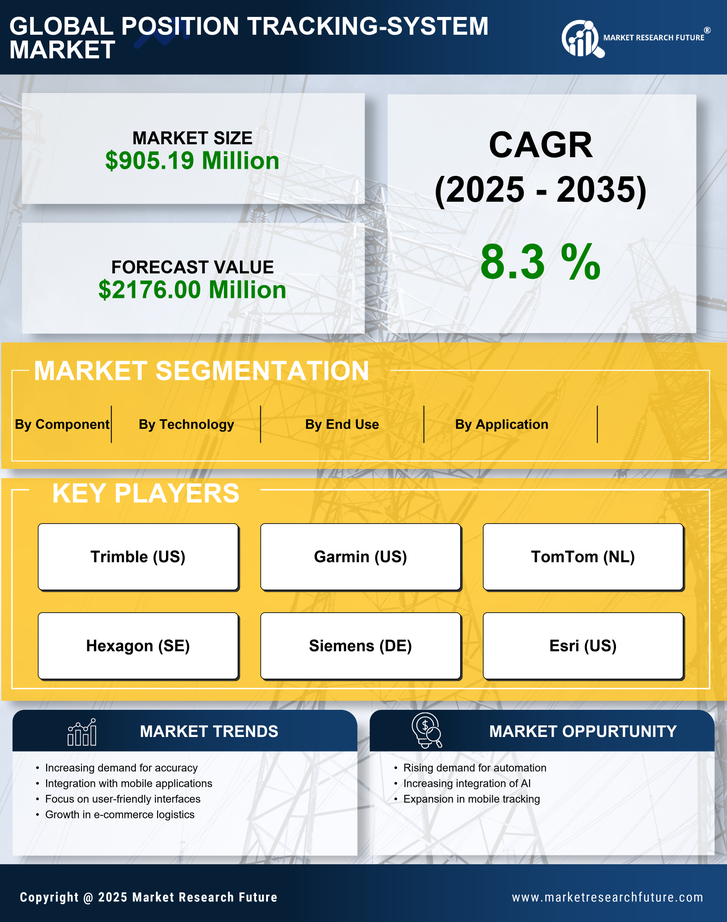 Italy Position Tracking System Market Research Report-Forecast to 2035 Infographic