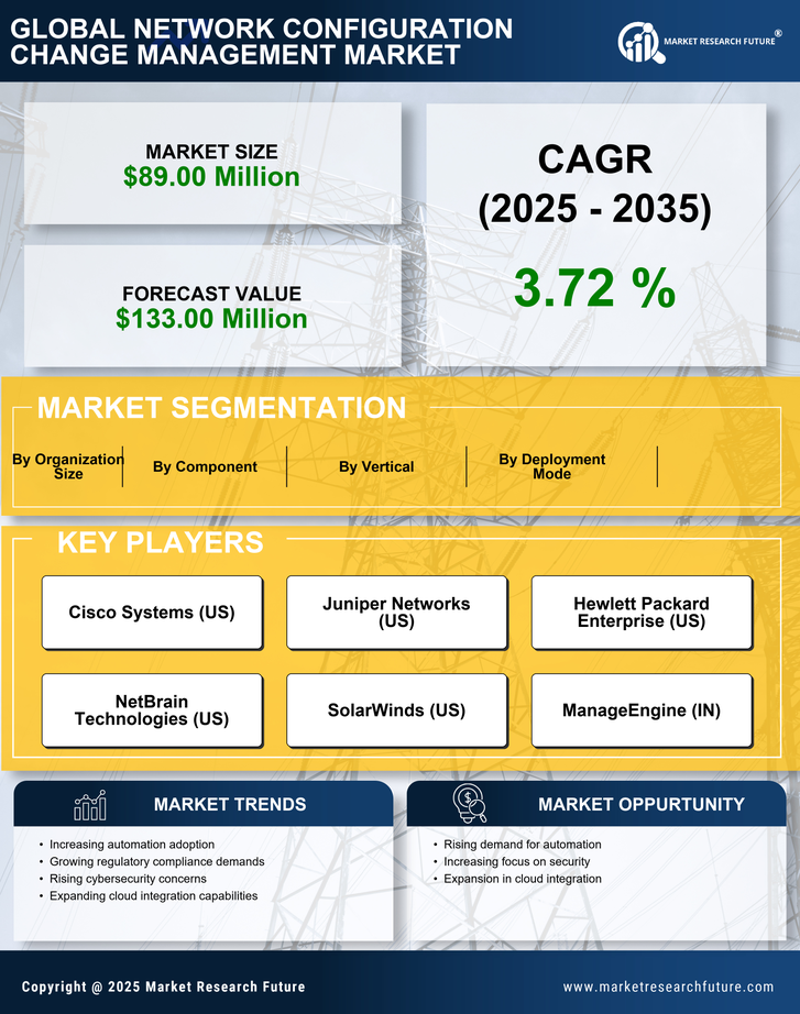 Germany Network Configuration Change Management Market Research Report - Forecast to 2035 Infographic