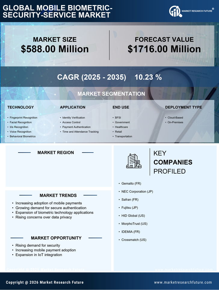 Japan Mobile Biometric Security Service Market Research Report - Forecast to 2035 Infographic