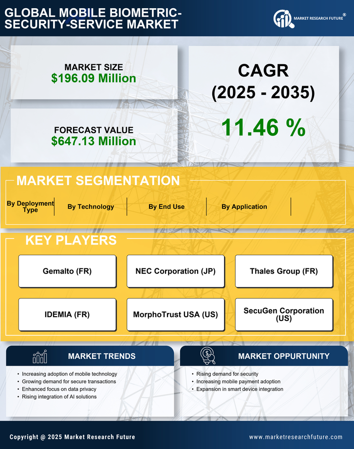 Spain Mobile Biometric Security Service Market Research Report - Forecast to 2035 Infographic
