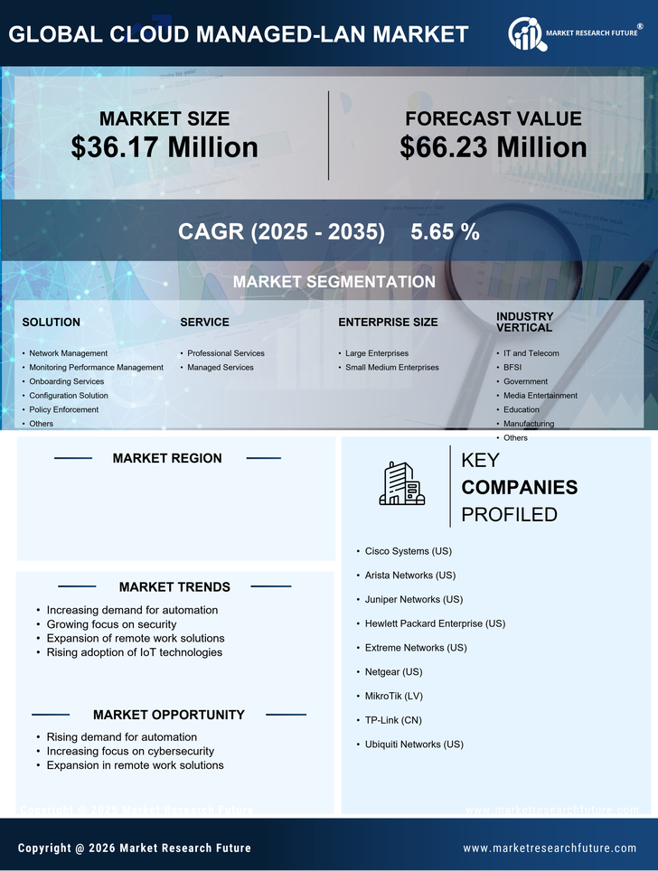 Italy Cloud Managed Lan Market Research Report - Forecast to 2035 Infographic