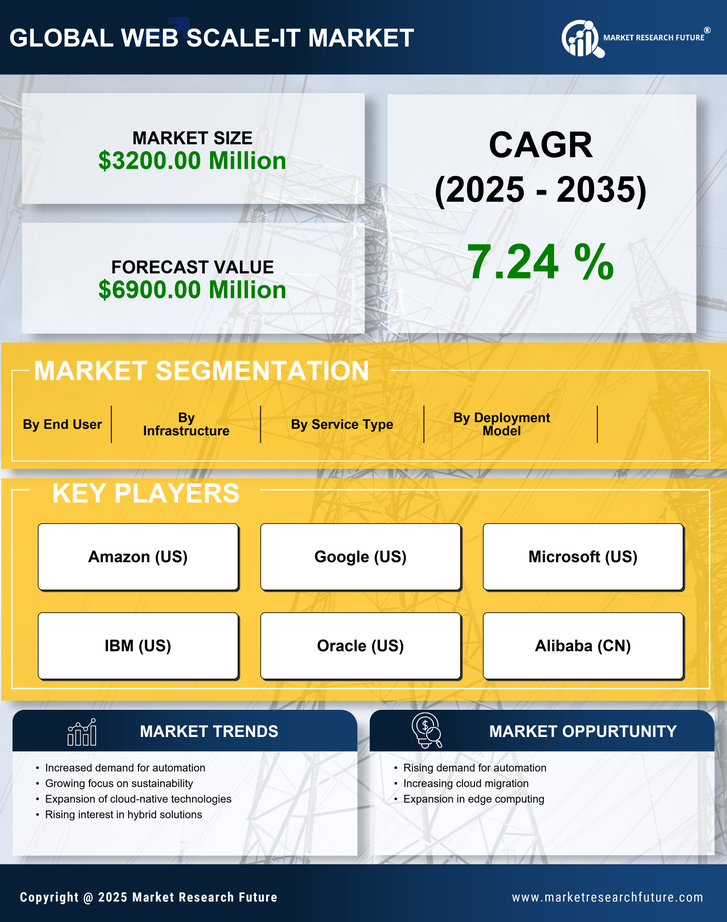 UK Web Scale It Market Research Report- Forecast to 2035 Infographic