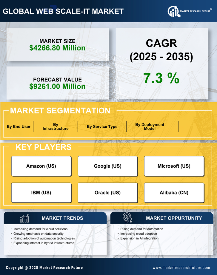Germany Web Scale It Market Research Report- Forecast to 2035 Infographic