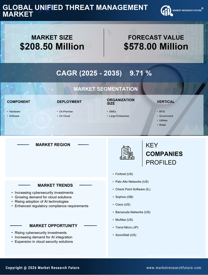Japan Unified Threat Management Market Research Report- Forecast to 2035 Infographic