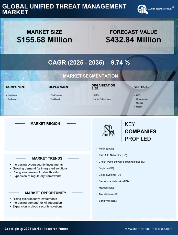 GCC Unified Threat Management Market Research Report- Forecast to 2035 Infographic