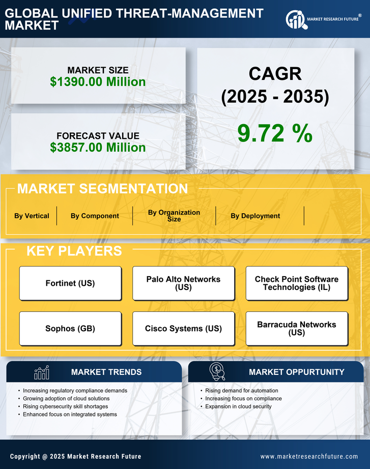 Europe Unified Threat Management Market Research Report- Forecast to 2035 Infographic
