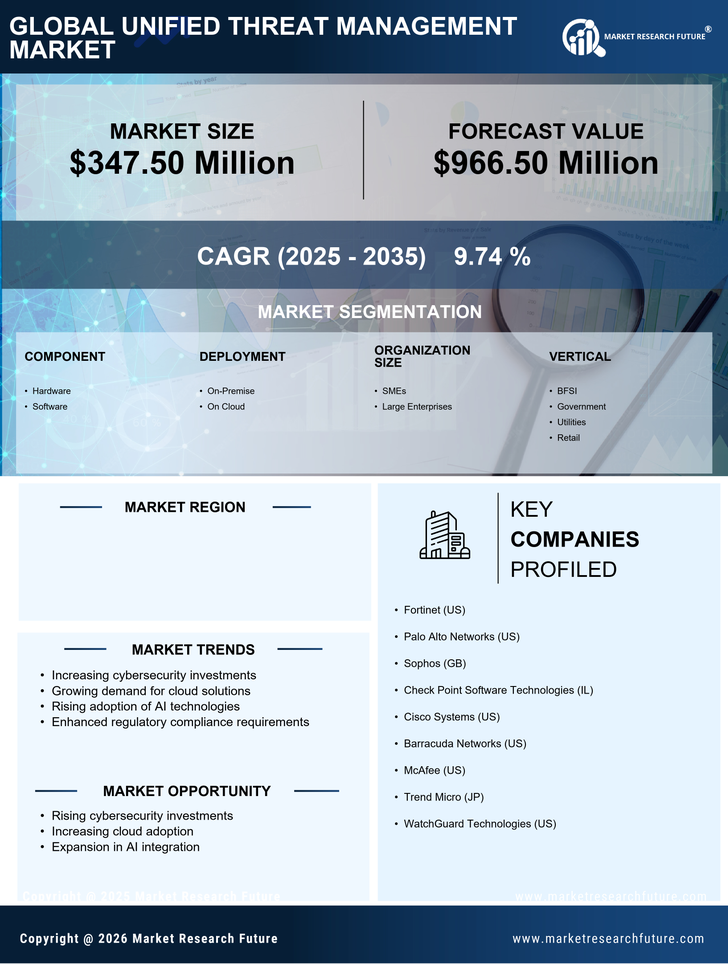 India Unified Threat Management Market Research Report- Forecast to 2035 Infographic