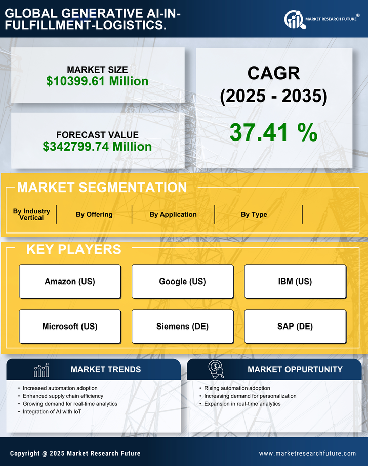 UK Generative Ai In Fulfillment Logistics Market Research Report- Forecast to 2035 Infographic