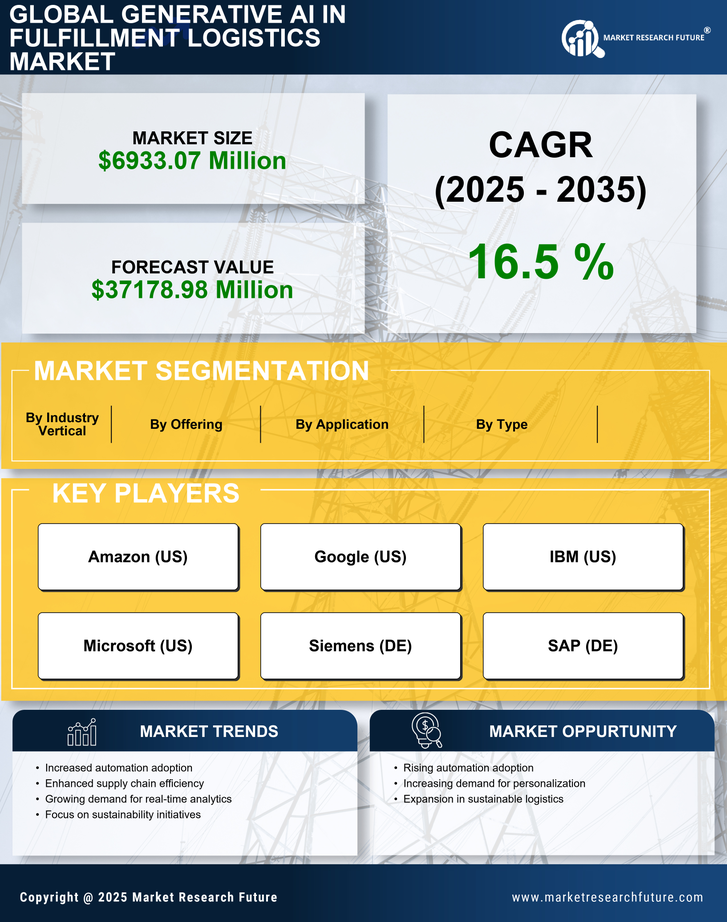 France Generative Ai In Fulfillment Logistics Market Research Report- Forecast to 2035 Infographic