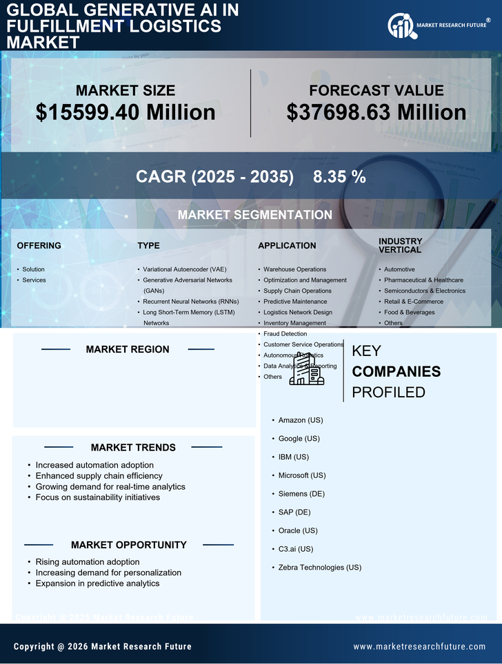 Canada Generative Ai In Fulfillment Logistics Market Research Report- Forecast to 2035 Infographic