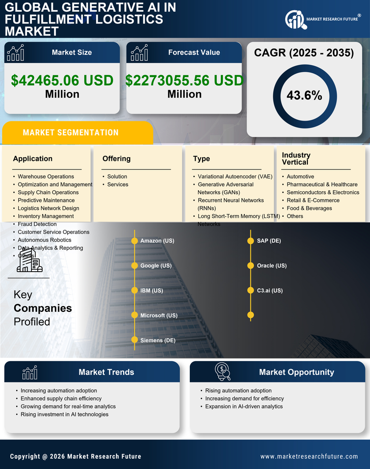 China Generative Ai In Fulfillment Logistics Market Research Report- Forecast to 2035 Infographic