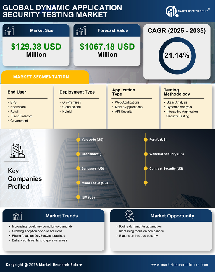 UK Dynamic Application Security Testing Market Research Report- Forecast to 2035 Infographic