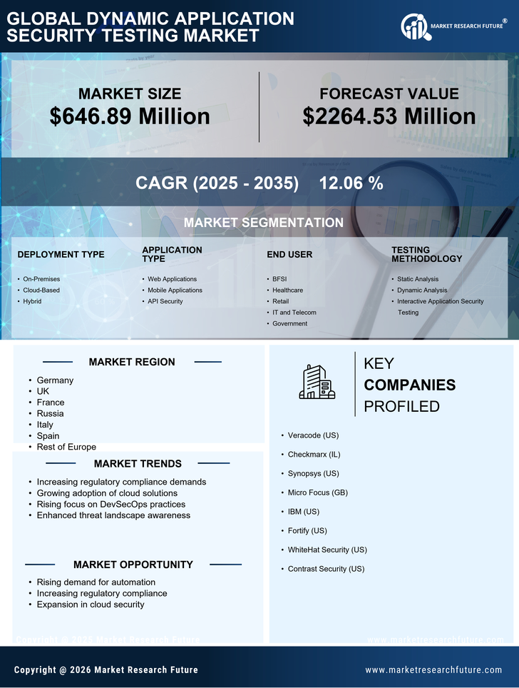 Europe Dynamic Application Security Testing Market Research Report- Forecast to 2035 Infographic