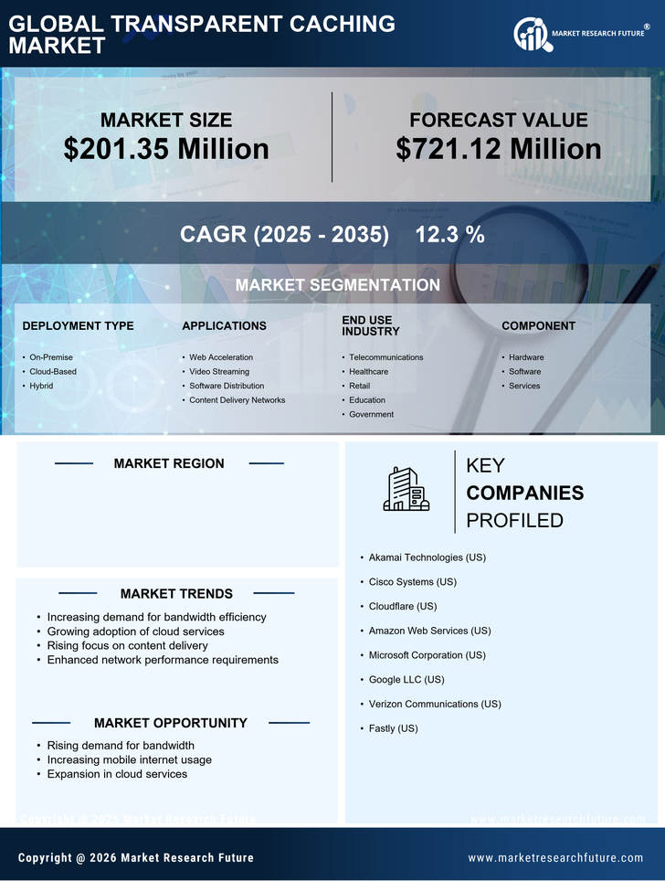 China Transparent Caching Market Research Report- Forecast to 2035 Infographic