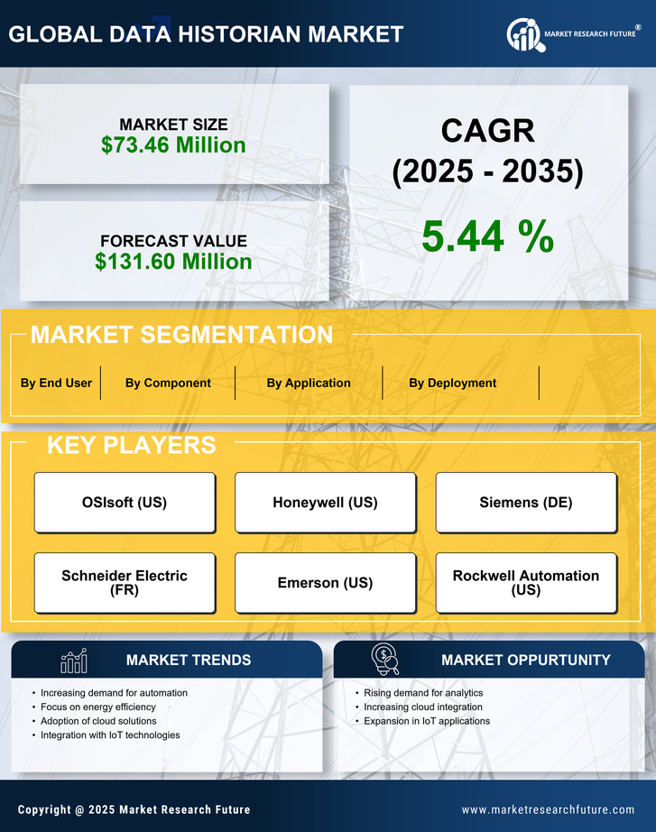 Germany Data Historian Market Research Report- Forecast to 2035 Infographic