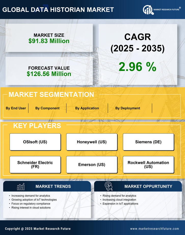 Canada Data Historian Market Research Report- Forecast to 2035 Infographic