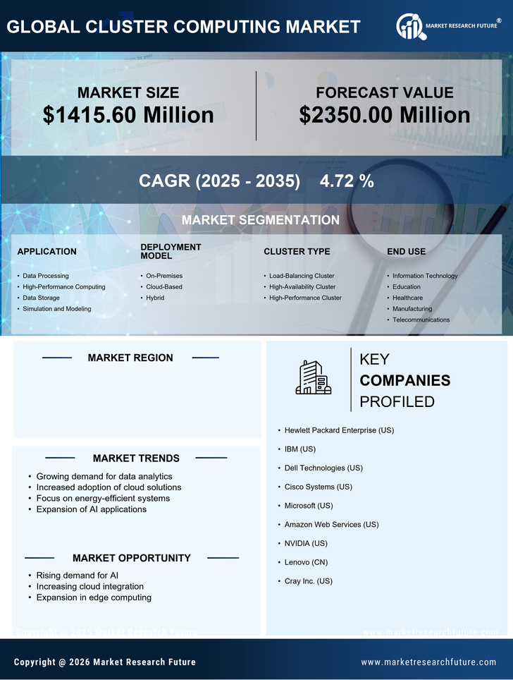 Italy Cluster Computing Market Research Report- Forecast to 2035 Infographic