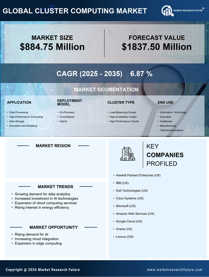 Spain Cluster Computing Market Research Report- Forecast to 2035 Infographic