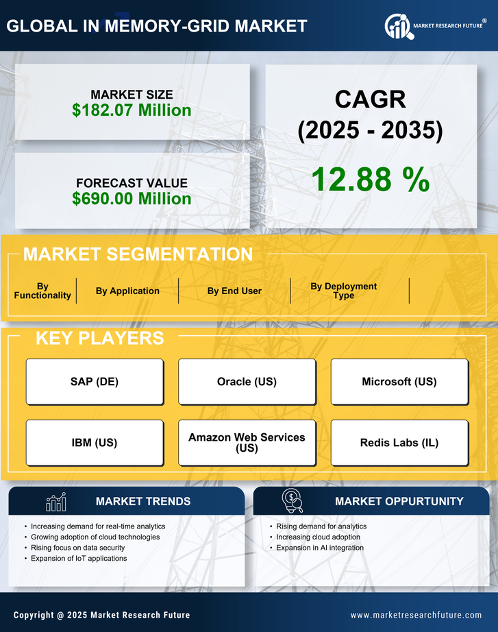 GCC In Memory Grid Market Research Report- Forecast to 2035 Infographic