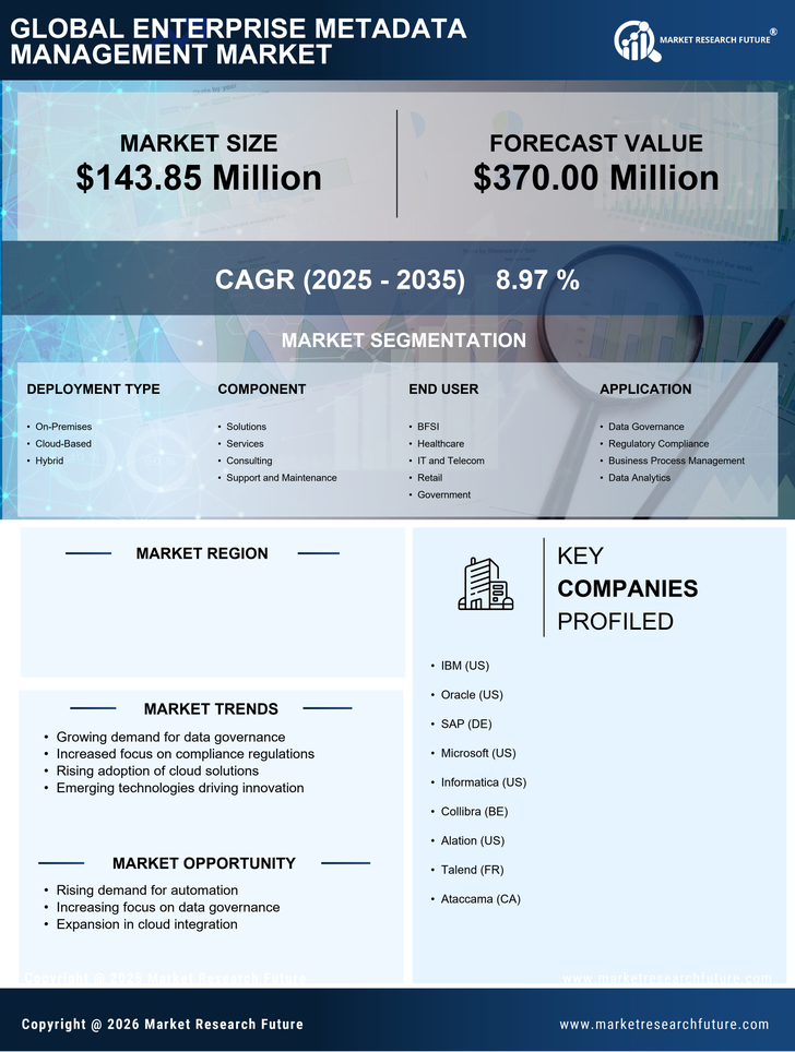 India Enterprise Metadata Management Market 
Research Report- Forecast to 2035 Infographic