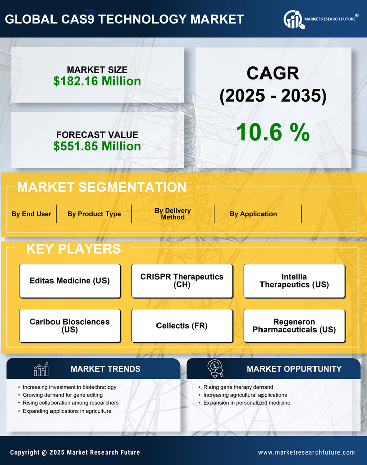 Germany Cas9 Technology Market Research Report - Forecast to 2035 Infographic