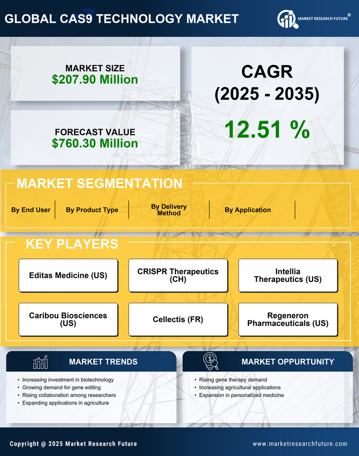 Japan Cas9 Technology Market Research Report - Forecast to 2035 Infographic