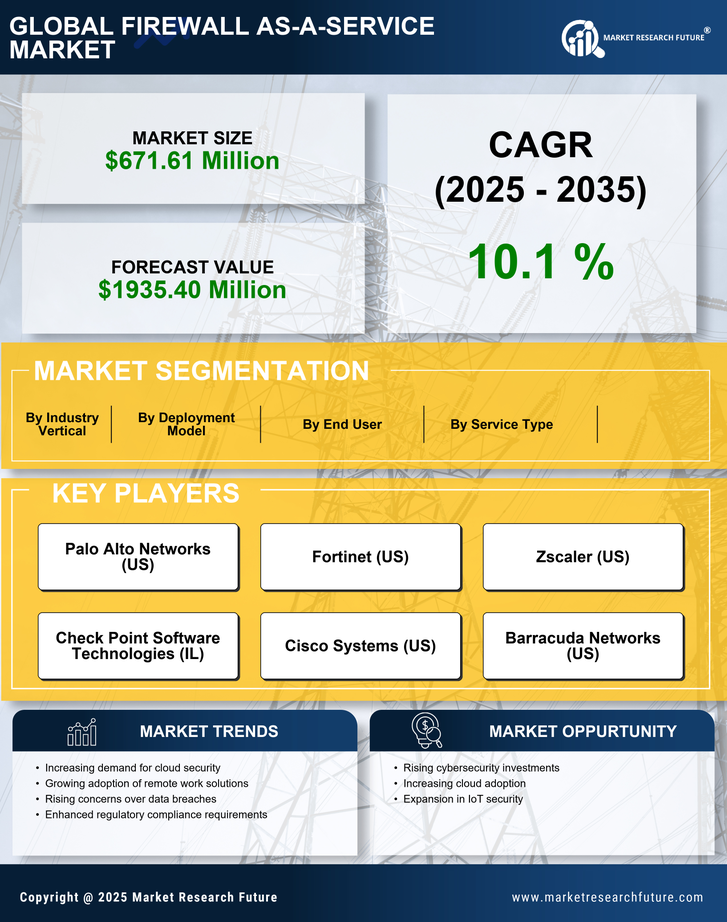 China Firewall As A Service Market Research Report- Forecast to 2035 Infographic