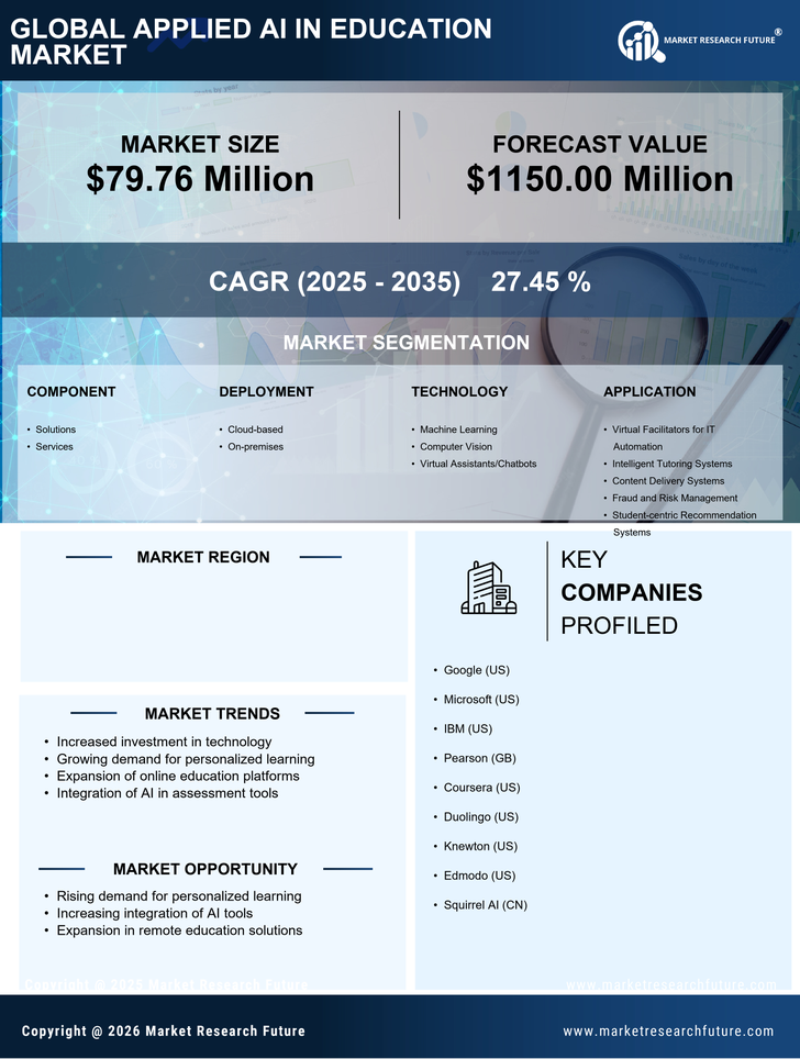 Italy Applied Ai In Education Market Research Report - Forecast to 2035 Infographic