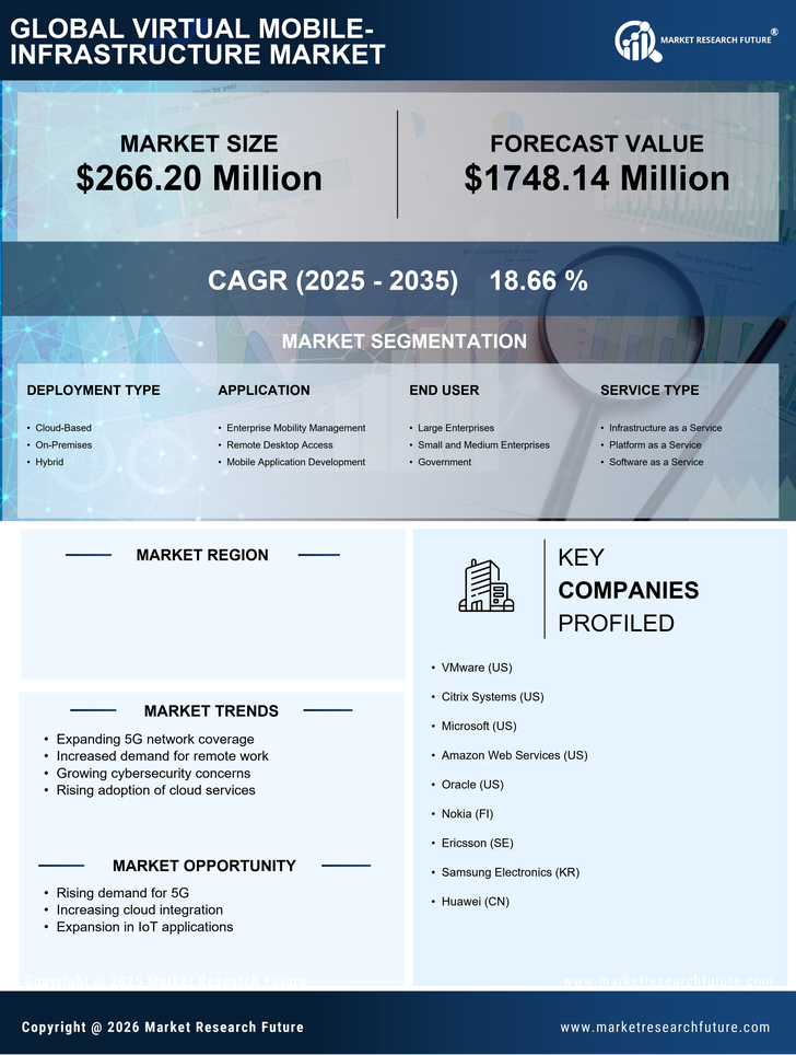 Japan Virtual Mobile Infrastructure Market Research Report- Forecast to 2035 Infographic