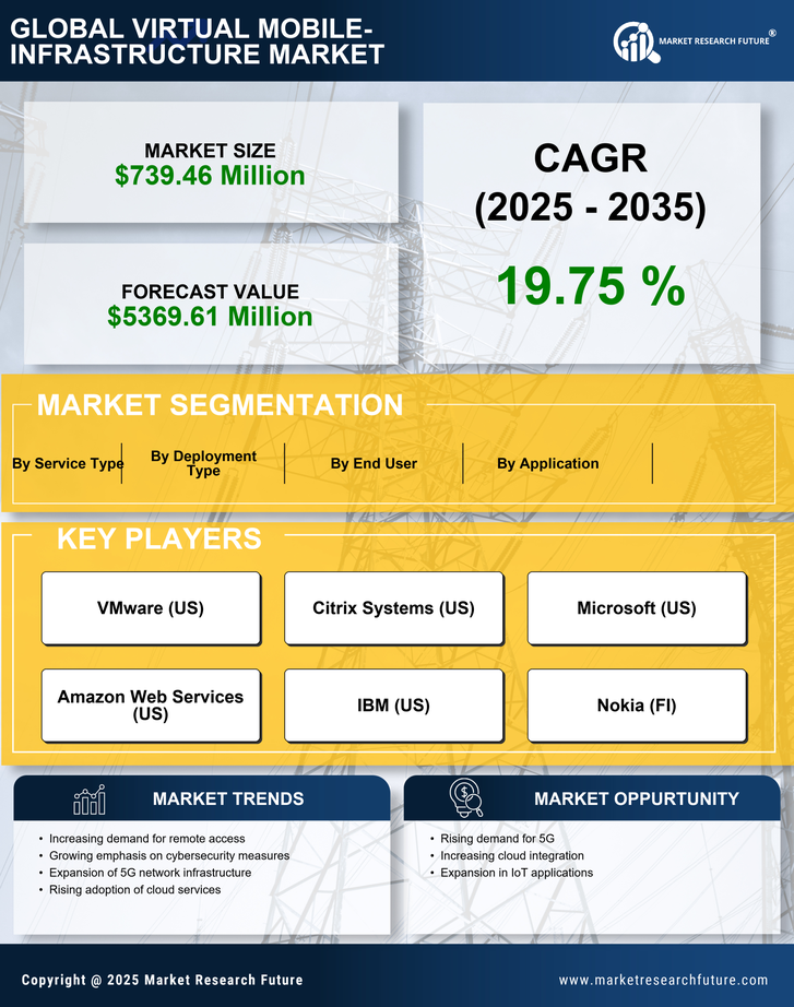 Europe Virtual Mobile Infrastructure Market Research Report- Forecast to 2035 Infographic