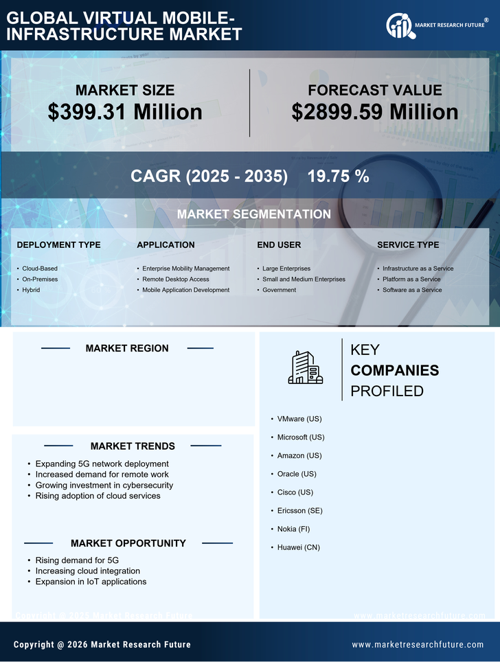 China Virtual Mobile Infrastructure Market Research Report- Forecast to 2035