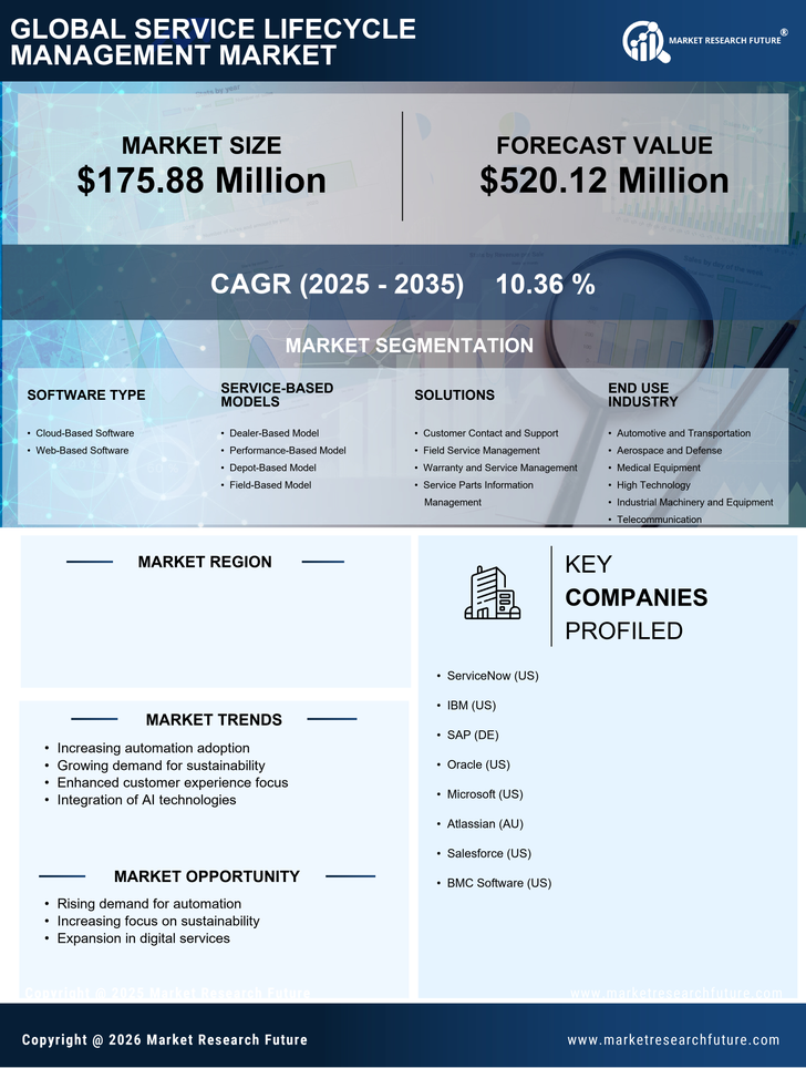 Germany Service Lifecycle Management Market Research Report- Forecast to 2035 Infographic