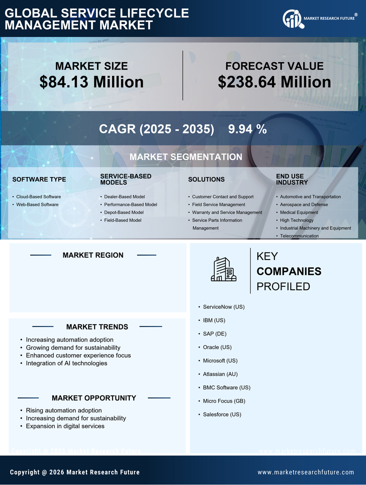 Japan Service Lifecycle Management Market Research Report- Forecast to 2035 Infographic
