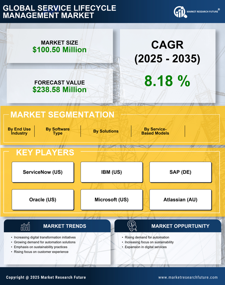 France Service Lifecycle Management Market 
Research Report- Forecast to 2035 Infographic