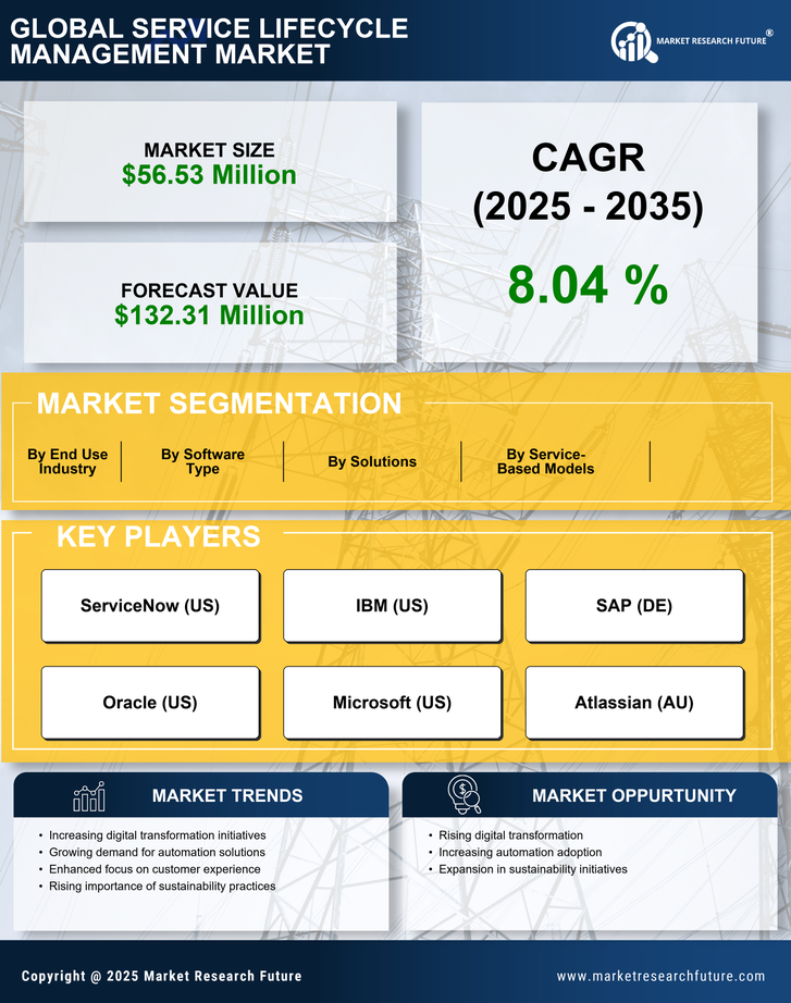 Italy Service Lifecycle Management Market 
Research Report- Forecast to 2035 Infographic