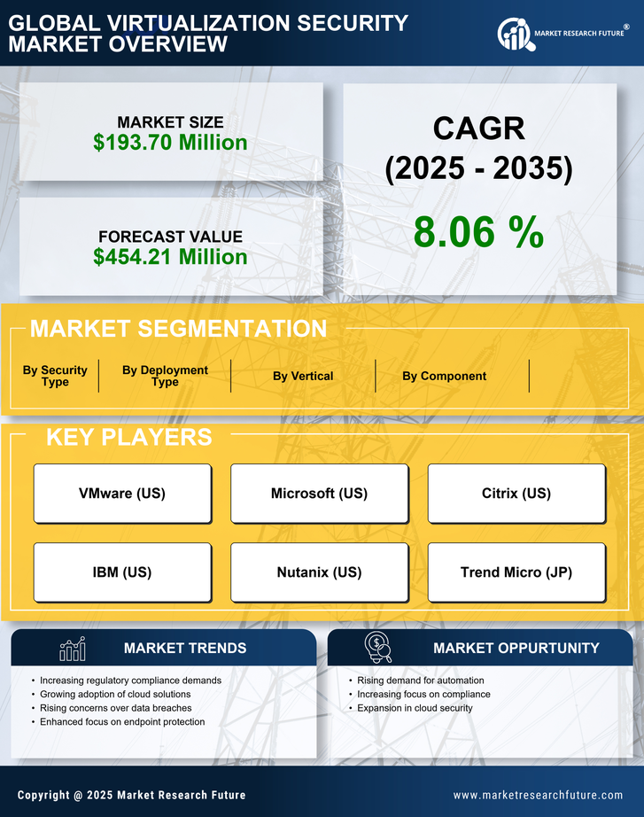 France Virtualization Security Market Research Report- Forecast to 2035 Infographic