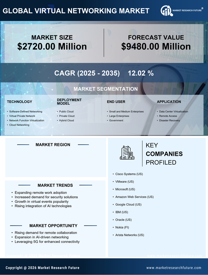 South Korea Virtual Networking Market Research Report- Forecast to 2035