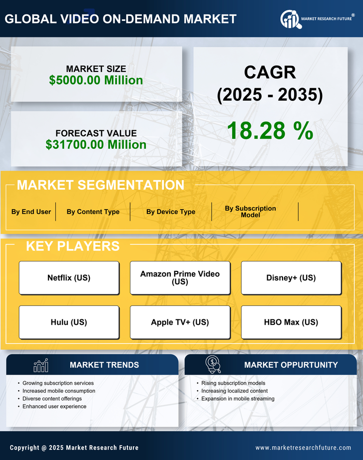 Germany Video On Demand Market Research Report- Forecast to 2035 Infographic
